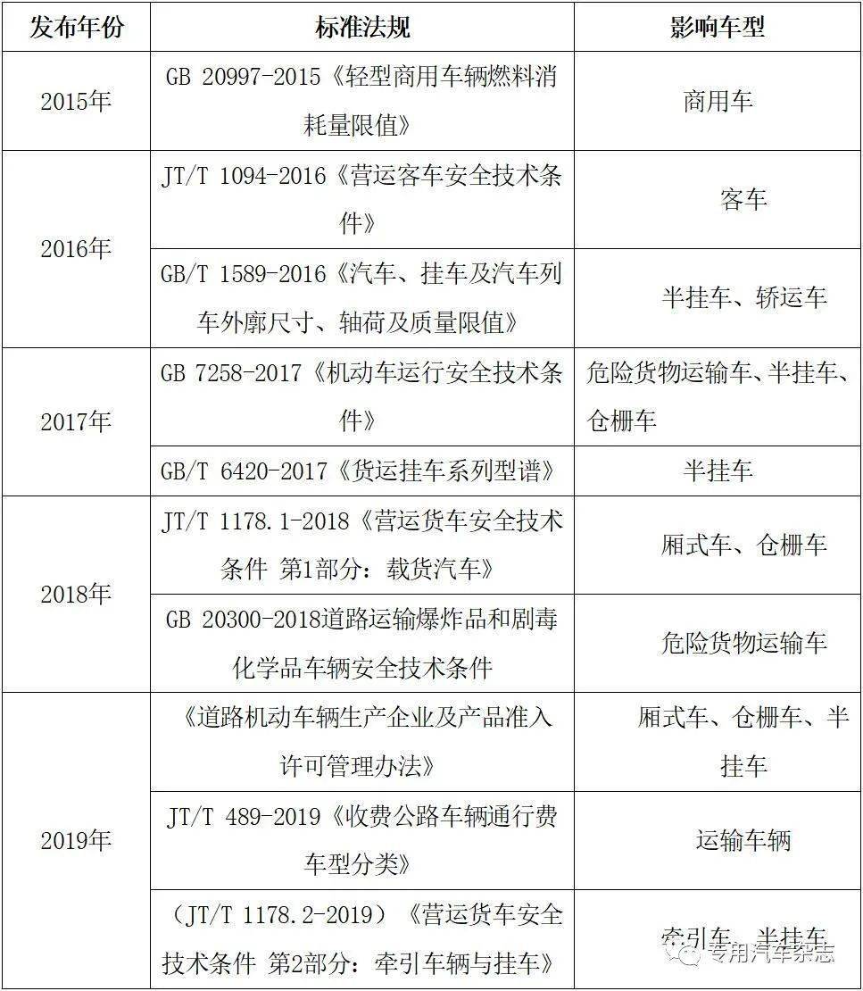 “十四五”利好专用车行业的多重因素解析